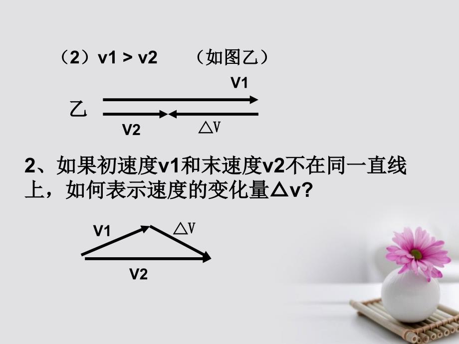 2016_2017学年高中物理专题5.5向心加速度课件基础版新人教版必修_第3页