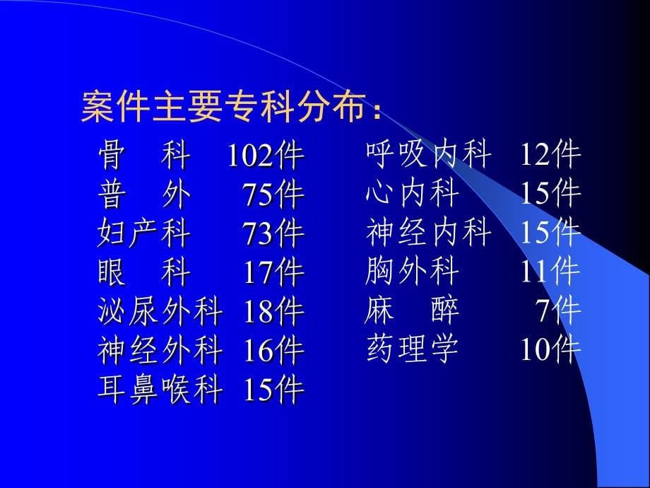 加强科学管理防范医疗事故ppt课件_第5页