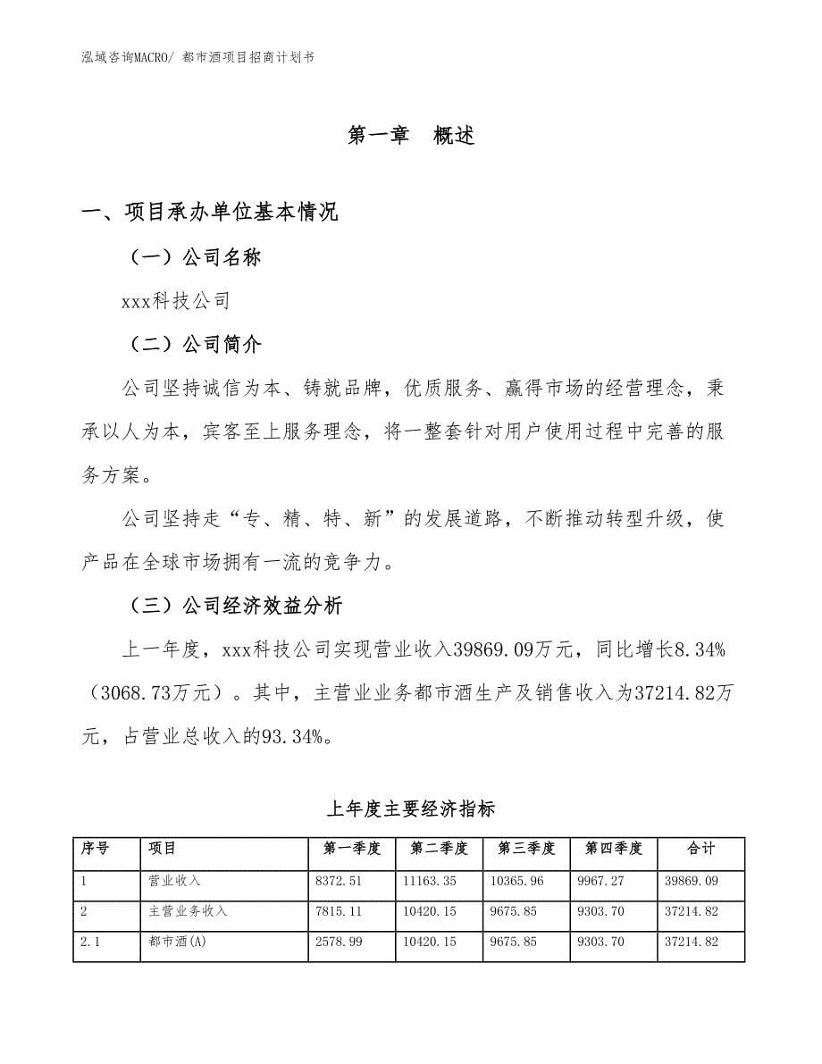 都市酒项目招商计划书_第5页