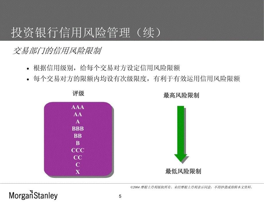 信用风险管理—投资银行业的最佳做法_第5页