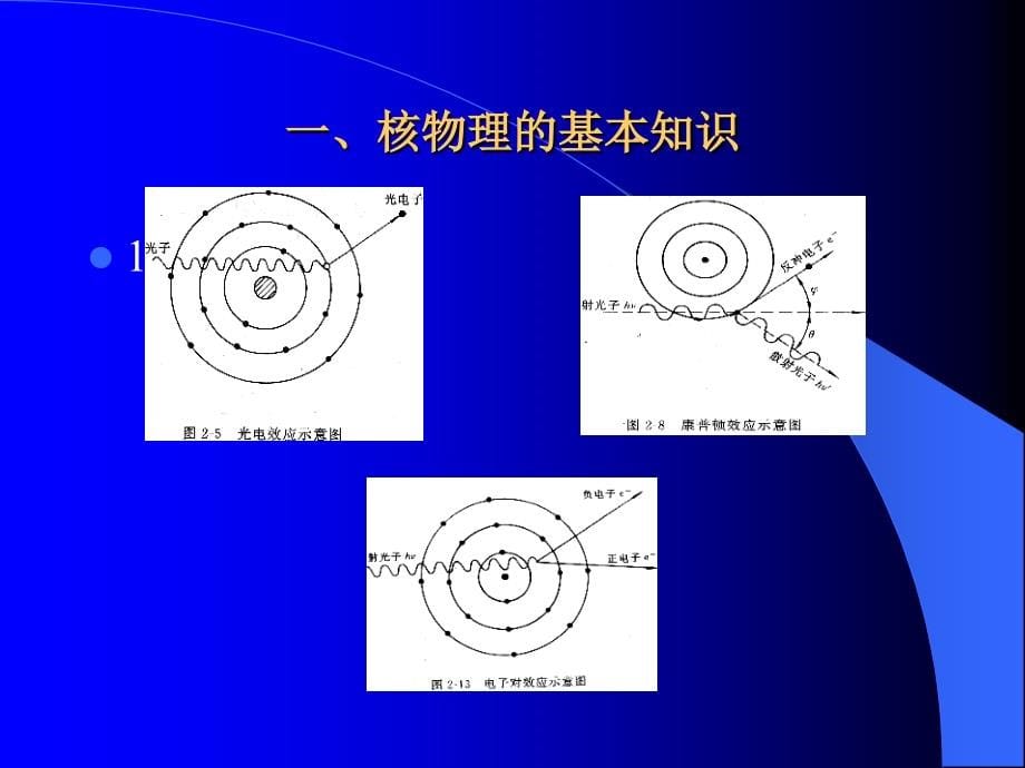 《x射线剂量学》ppt课件_第5页