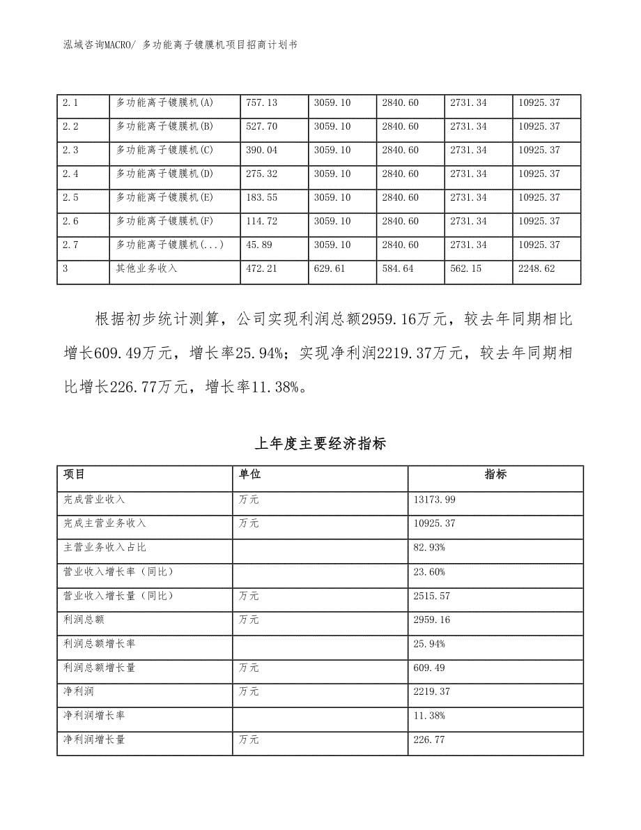 多功能离子镀膜机项目招商计划书_第5页