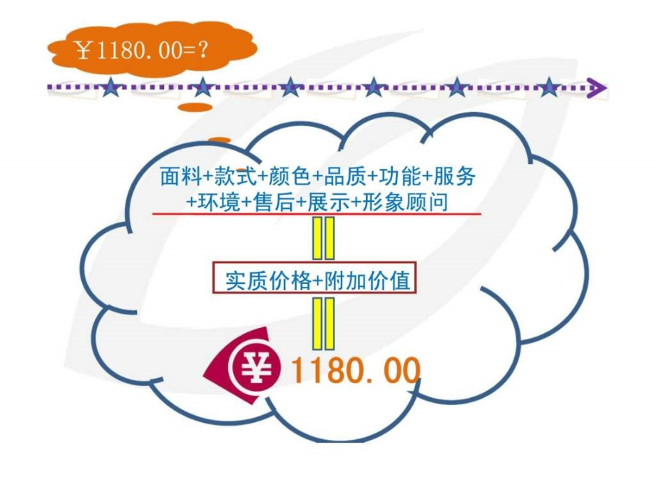 《超级店长特训营》培训教材_第3页