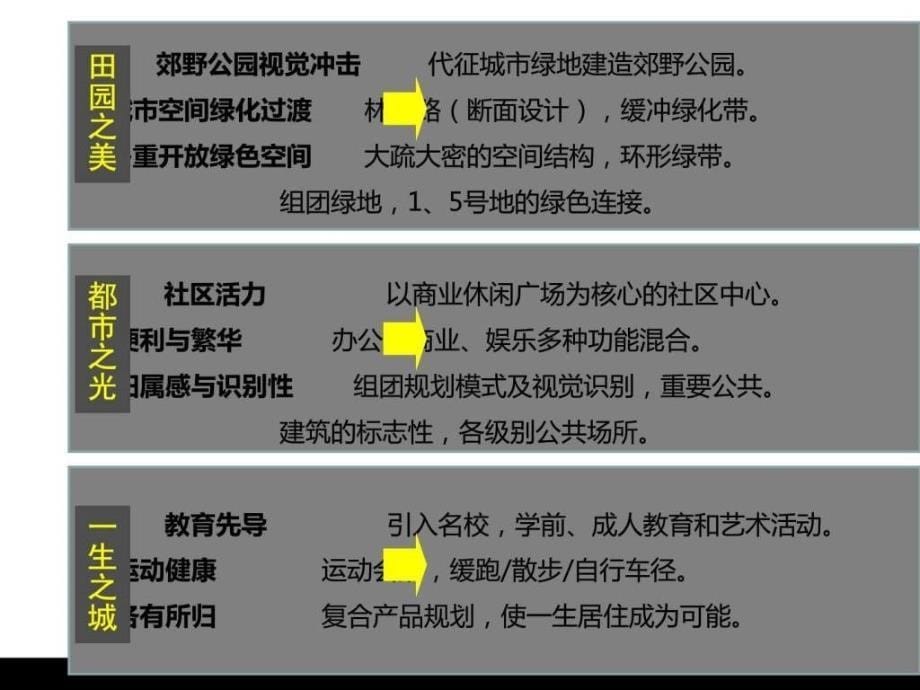 万科北京长阳项目之概念规划设计方案_第5页