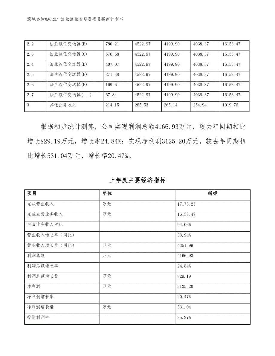 法兰液位变送器项目招商计划书_第5页