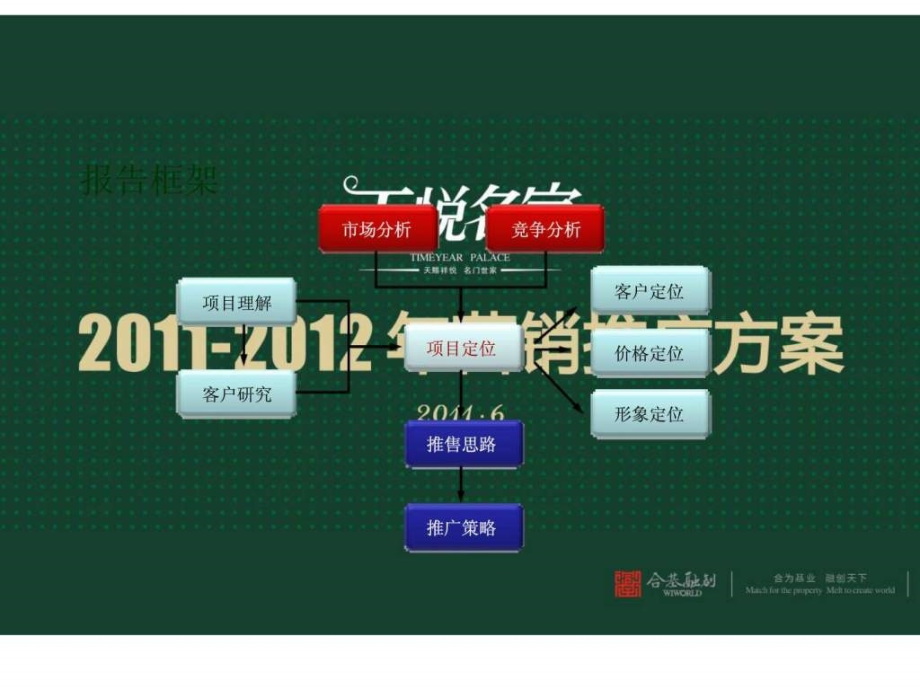 2011年安阳市滑县天悦名家营销推广_第3页