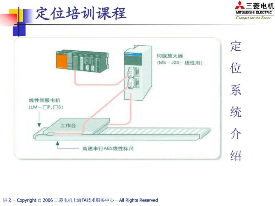 三菱plc-定位模块培训_计算机硬件及网络_it计算机_专业资料_第2页