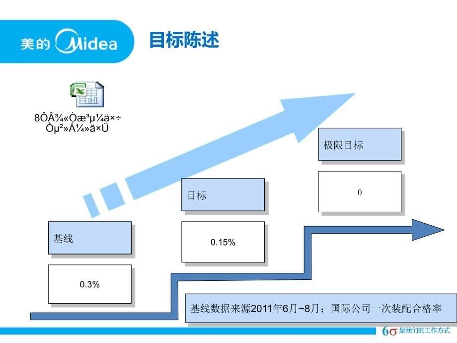 《体验式项目模板》ppt课件_第5页