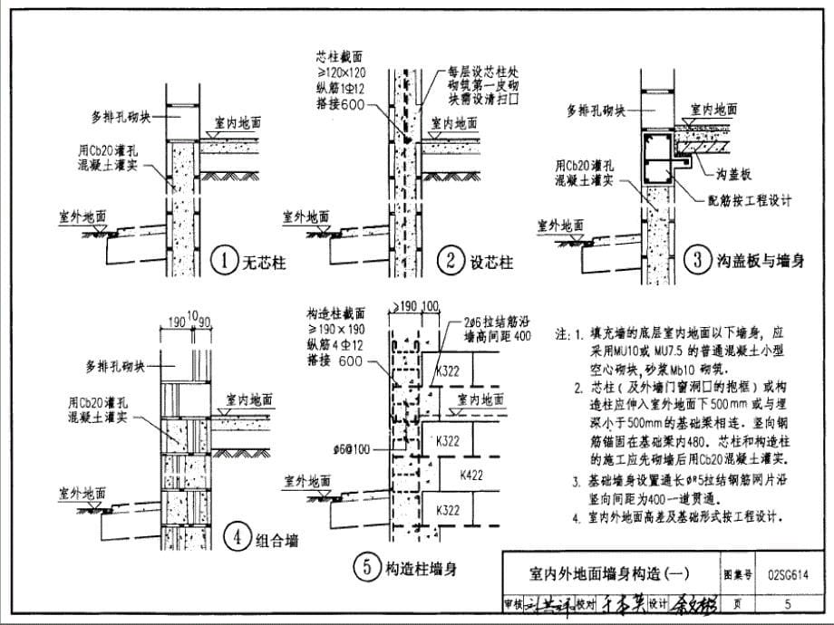 《sg614图集》ppt课件_第5页