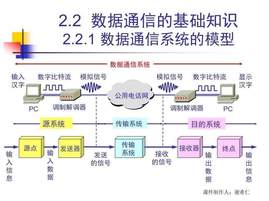 ch2物理层计算机网络简明教程谢希仁_第5页