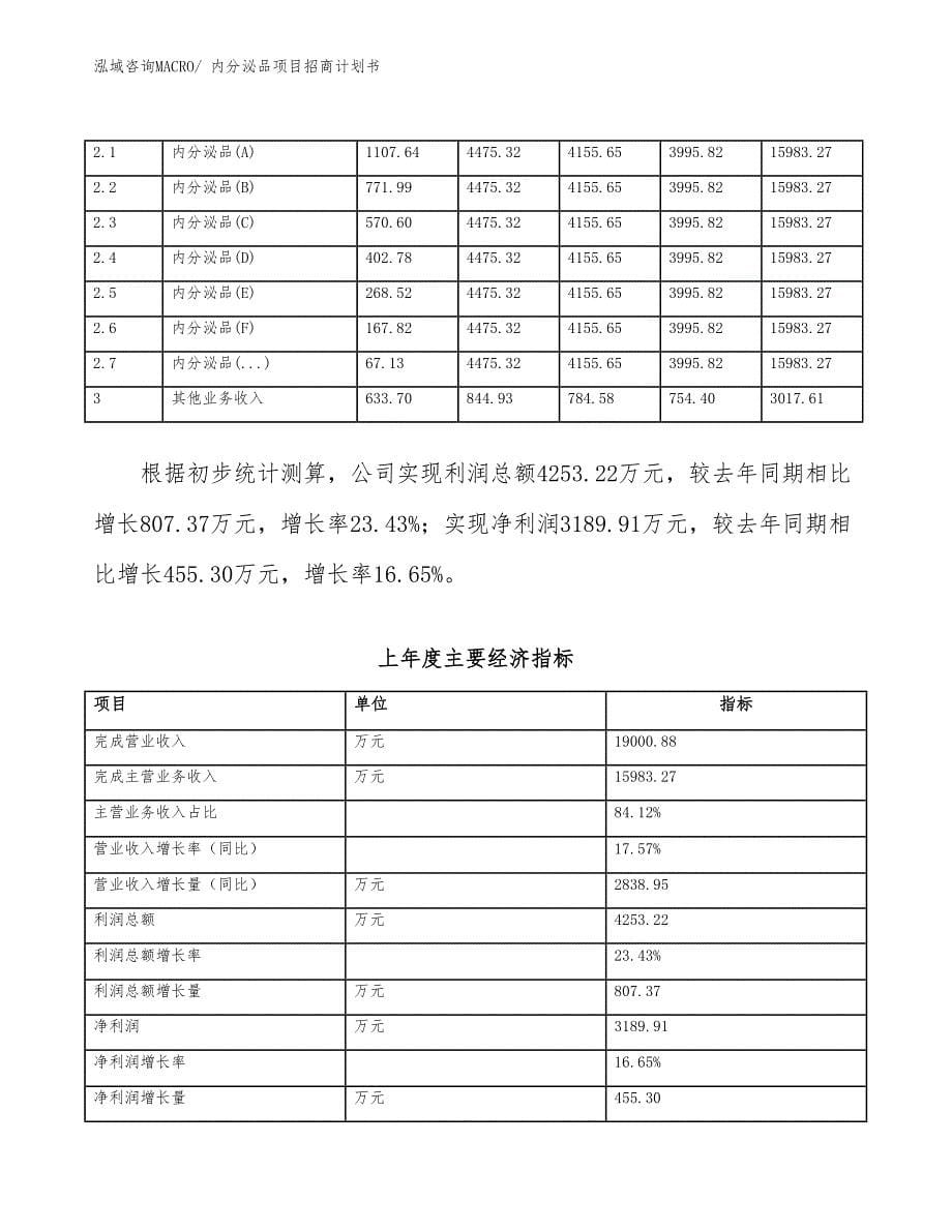 内分泌品项目招商计划书_第5页