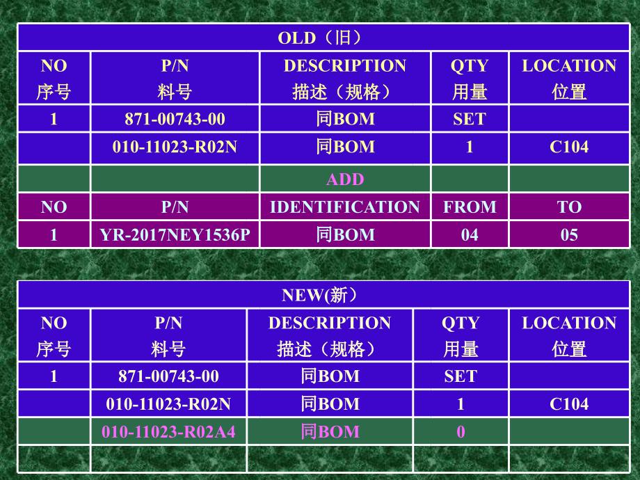 《eco及bom的认识》ppt课件_第4页