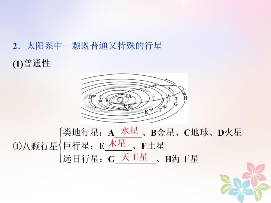 2018年高考地理二轮复习第2讲地球的宇宙环境圈层结构和太阳对地球的影响课件_第5页