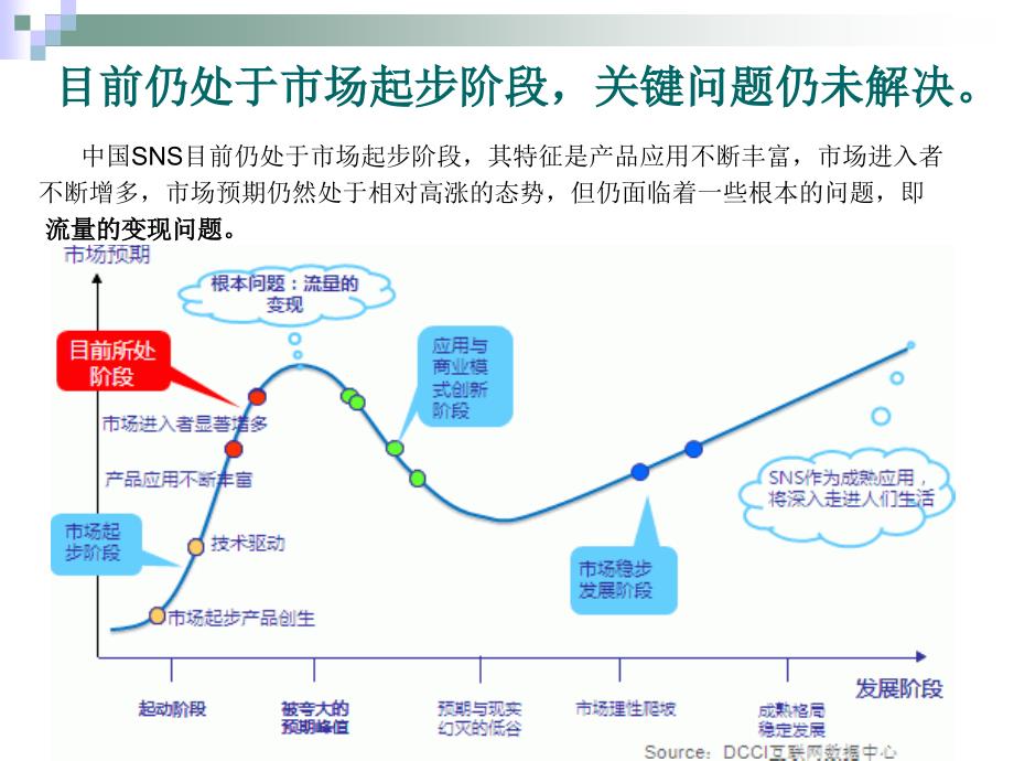 sns——网络营销变革_第3页