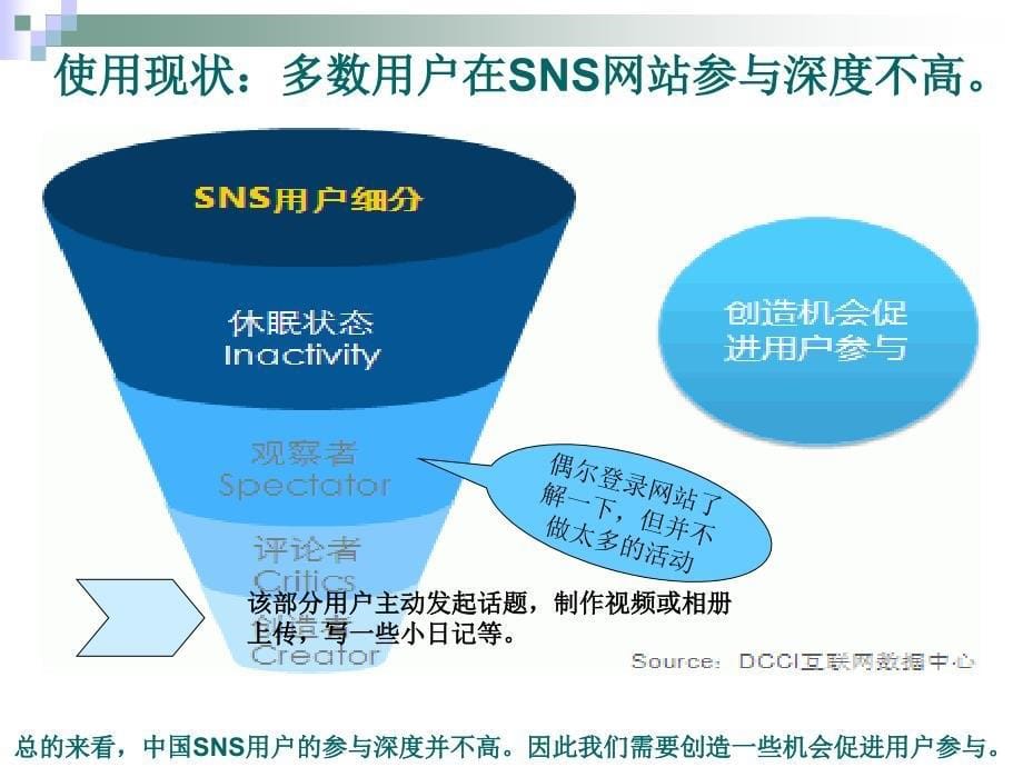 sns——网络营销变革_第5页