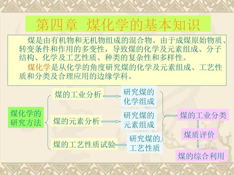 《发热量测定方法》ppt课件_第1页