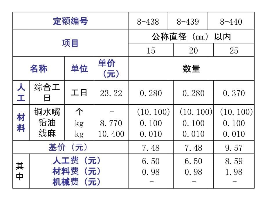 《安装工程预算定额》ppt课件_第5页