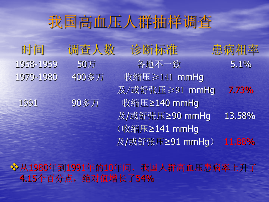 《中国高血压指南》ppt课件_第4页