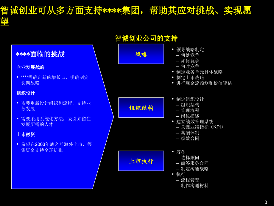 《企业上市设计》ppt课件_第4页