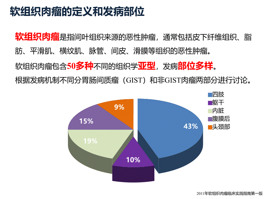 课件：软组织肉瘤的靶向治疗进展_第3页