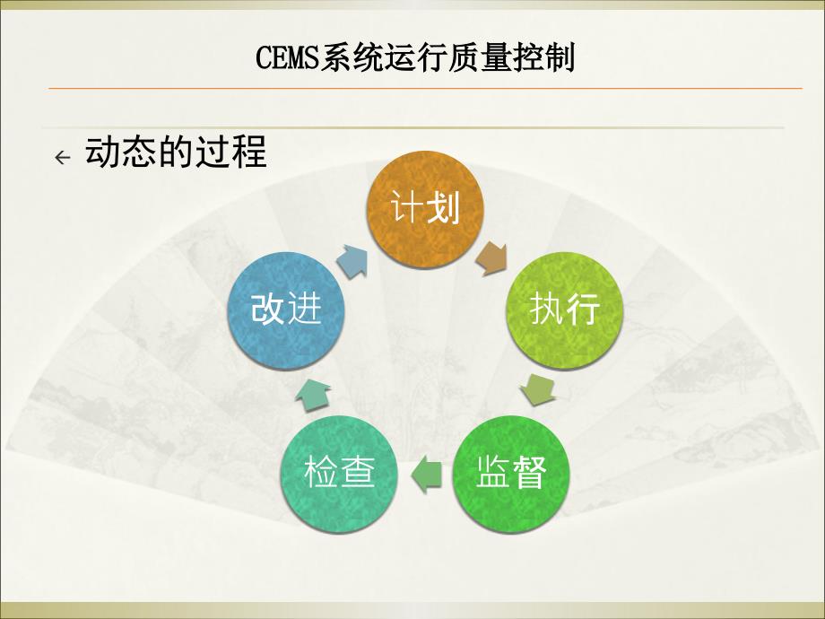 《cems系统质量控制》ppt课件_第3页