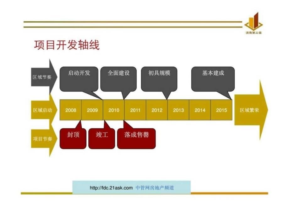 2008年天津滨海浙商大厦销售组织方案滨海第三极销售组织方案_第5页