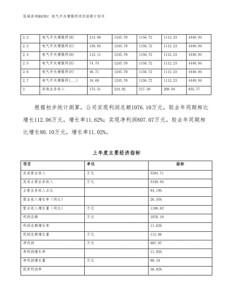 电气开关增强网项目招商计划书_第5页