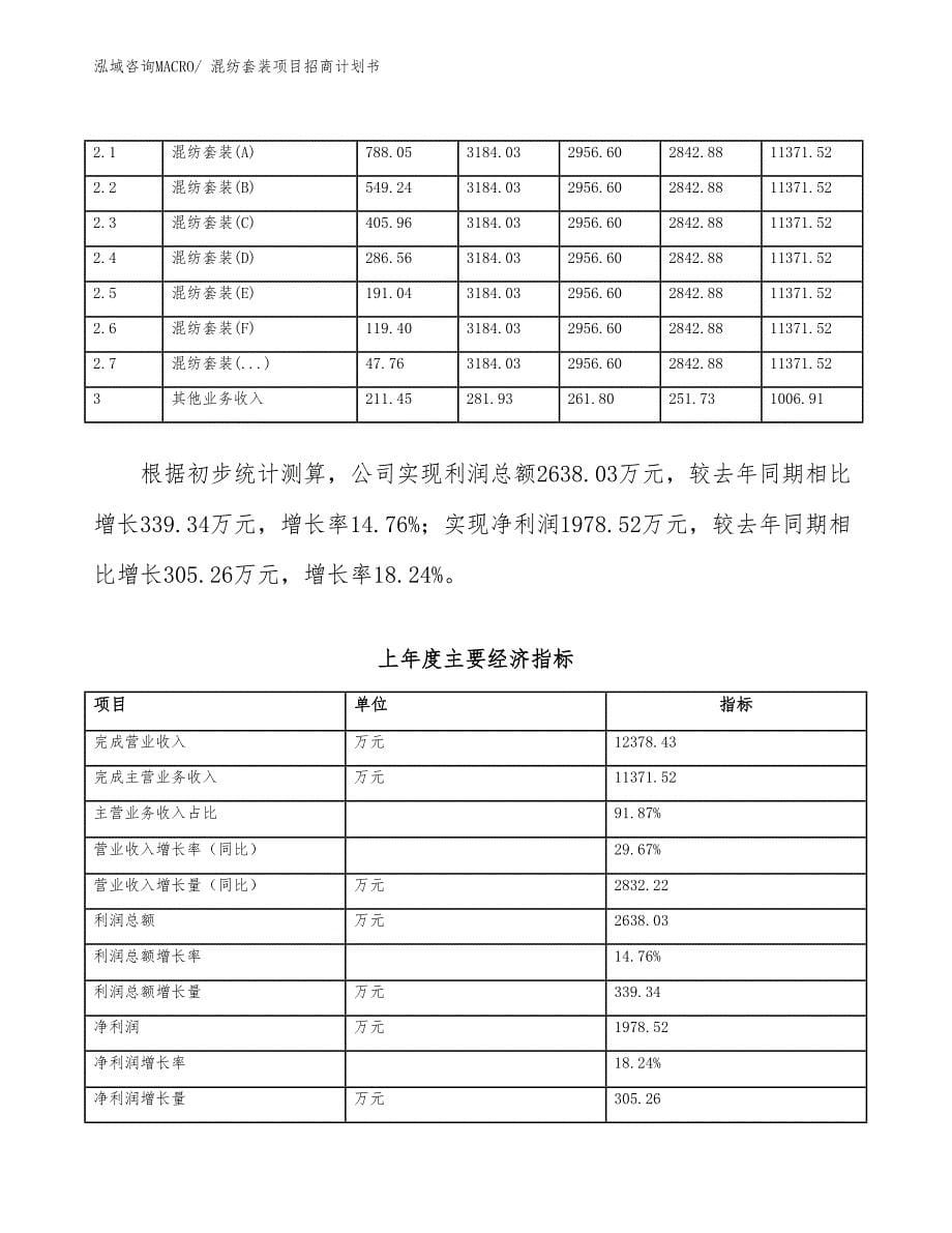 混纺套装项目招商计划书_第5页