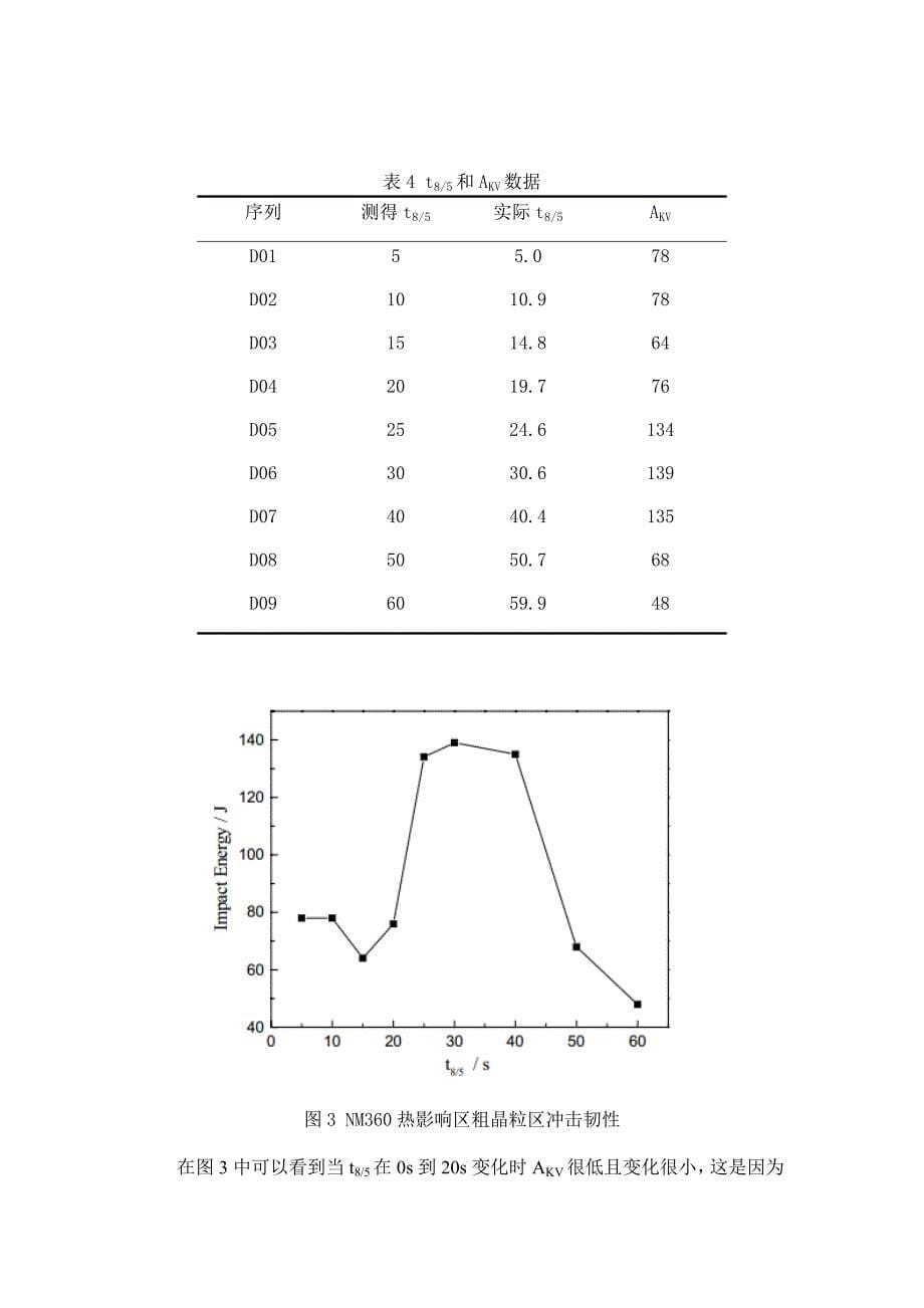 对高强耐磨钢nm360的模拟焊接热影响区的组织和冲击韧性的研究外文翻译_第5页