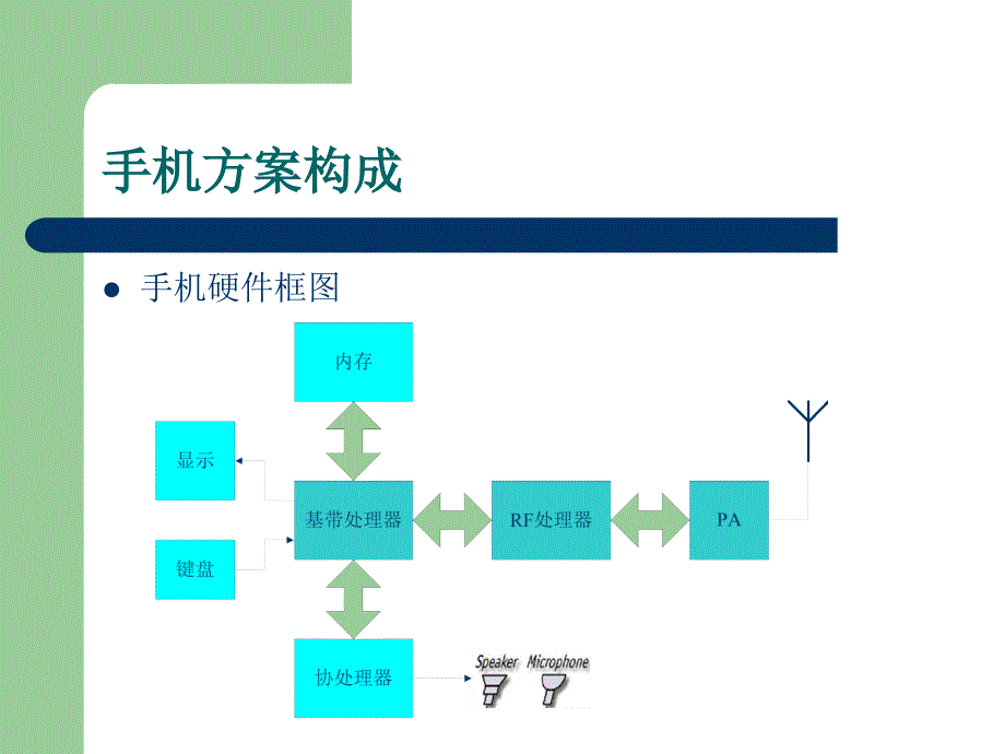 rd手机方案 介绍1_第4页