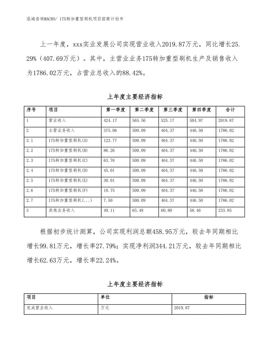 175转加重型刷机项目招商计划书_第5页