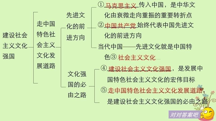 2019届高考政治一轮复习第十二单元发展中国特色社会主义文化第29课建设社会主义文化强国课件新人教版必修_第5页