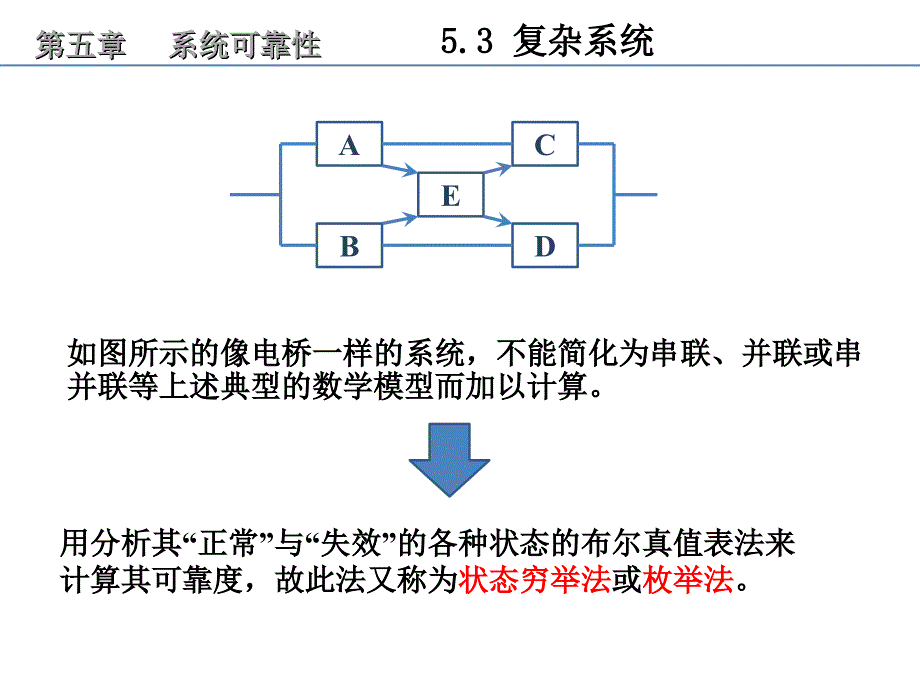 ch05-2系统可靠性1_第1页