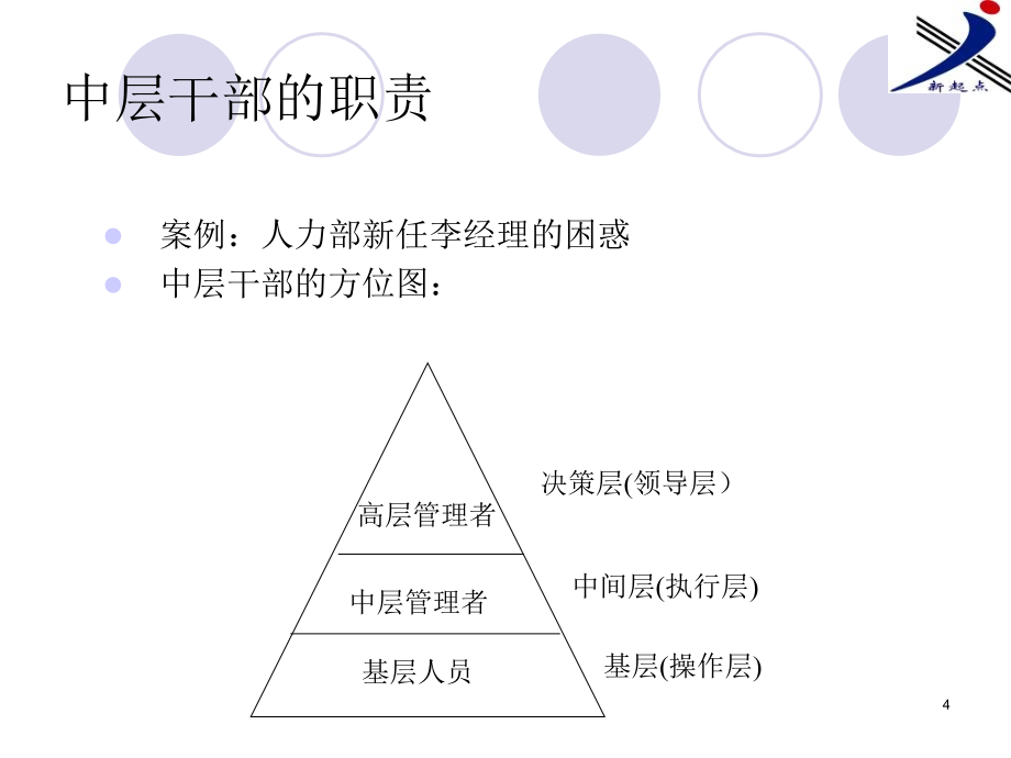 《中层干部管理实务》ppt课件_第4页