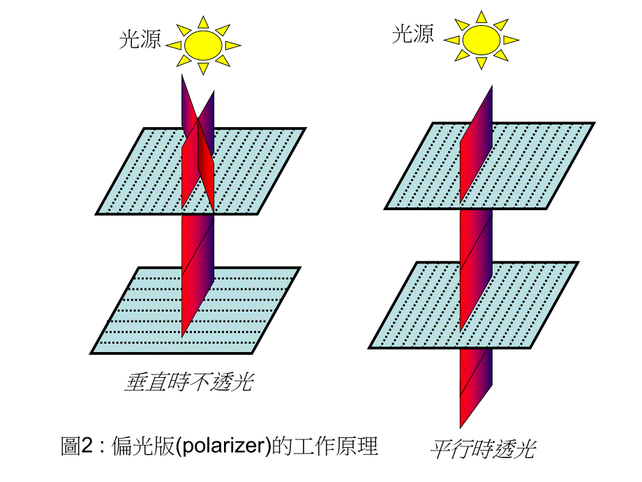 lcd液晶显示器的操作原理下液晶简介1_第2页