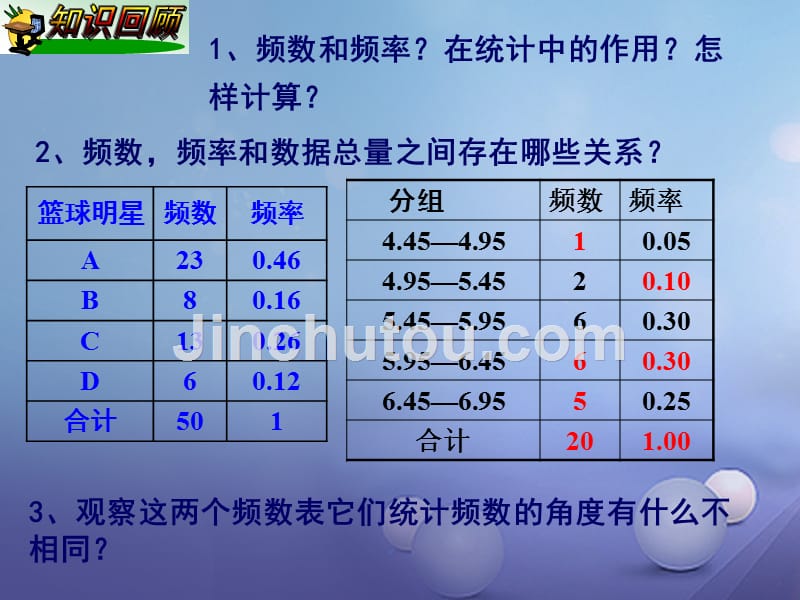 八年级数学下册5.2频数直方图课件新版湘教版_第2页