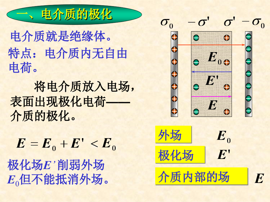 《介质中的高斯定理》ppt课件_第2页