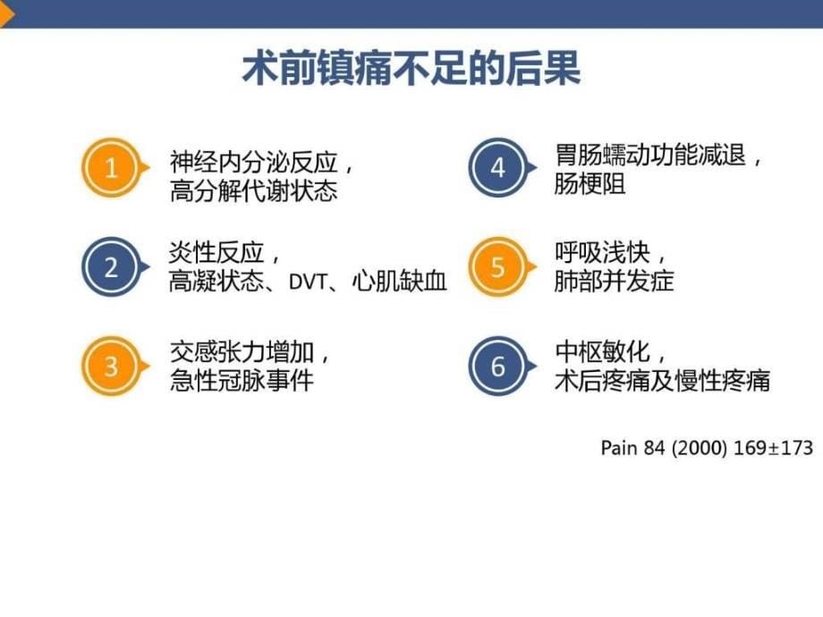 课件：骨创伤术前镇痛_第5页