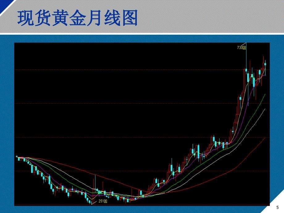 《南华期货》ppt课件_第5页