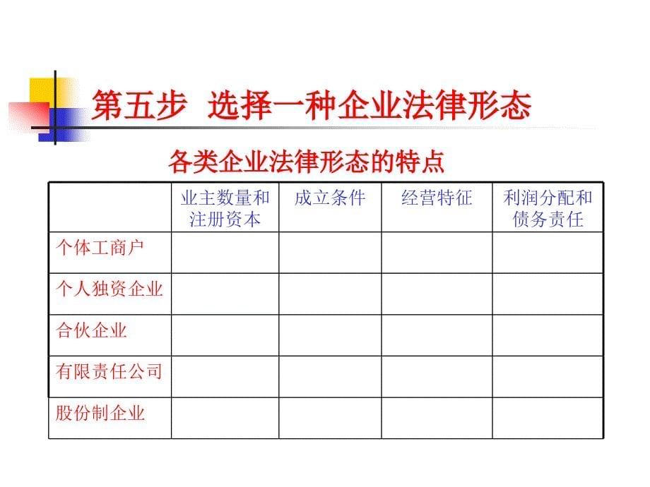 《syb课件完整》ppt课件_第5页