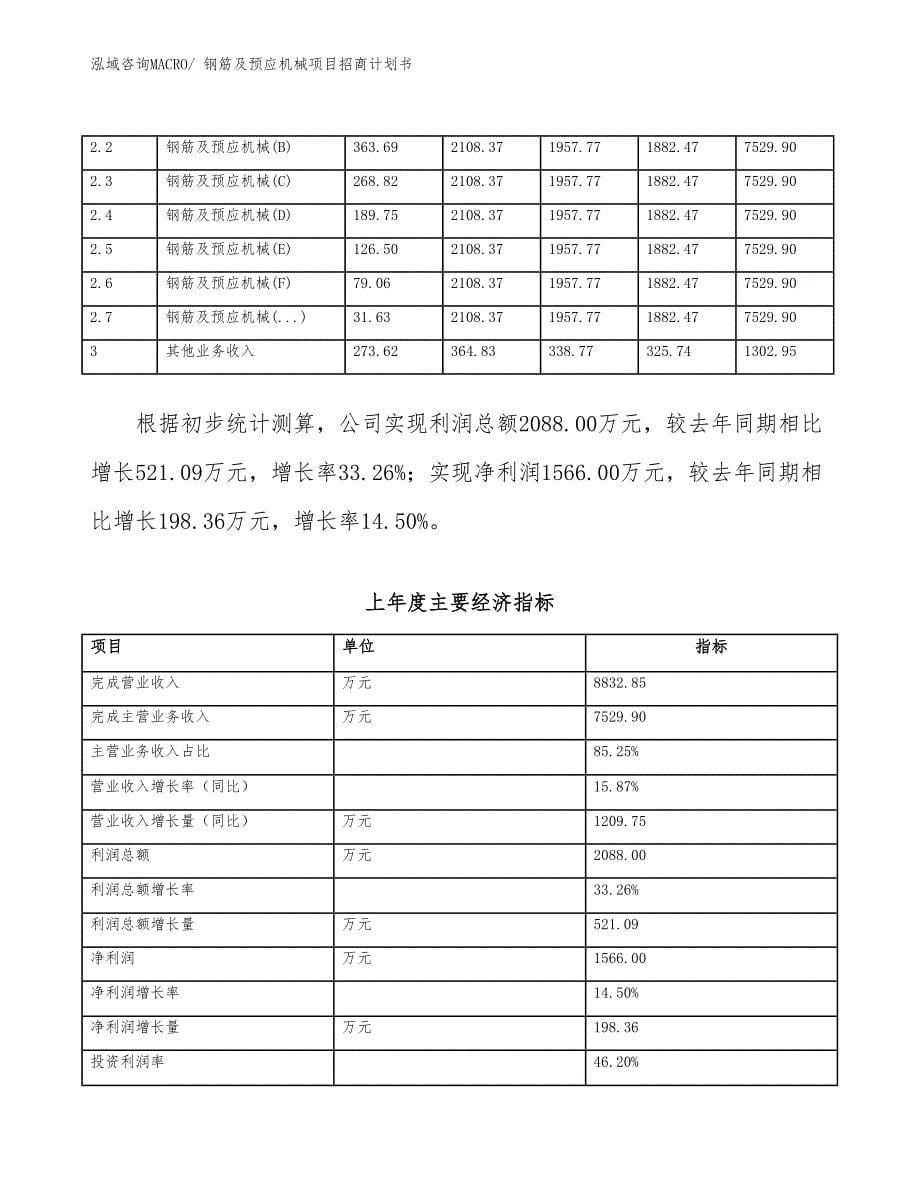 钢筋及预应机械项目招商计划书_第5页