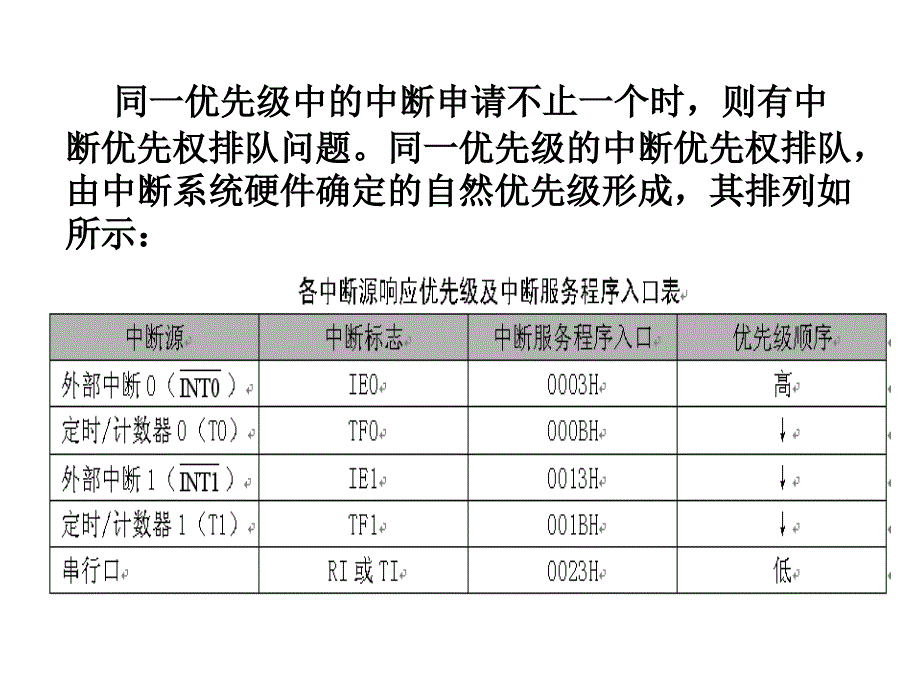 lesson31数码管动态显_第4页