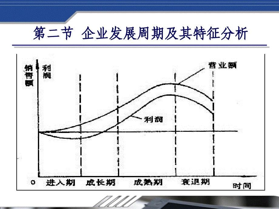 《发展能力分析》课件_第5页