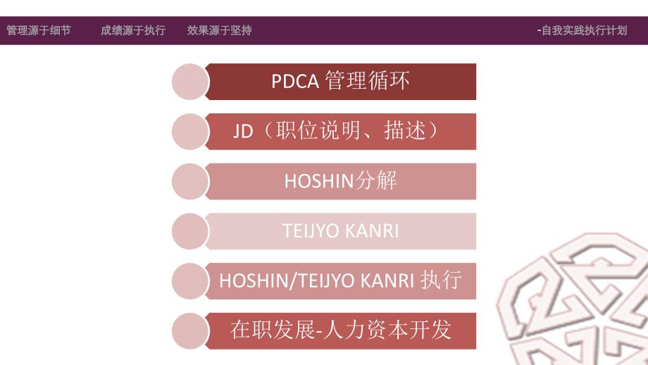 2013管理能力提升 xx汽车 2013年改善年会资料_第2页