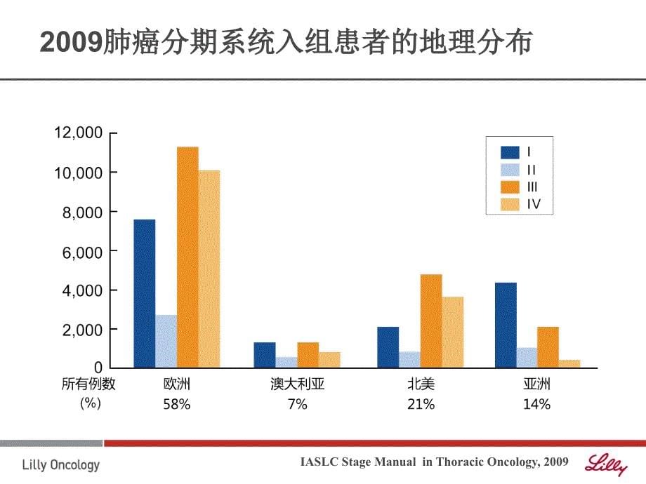 iaslc国际肺癌分期第_第5页