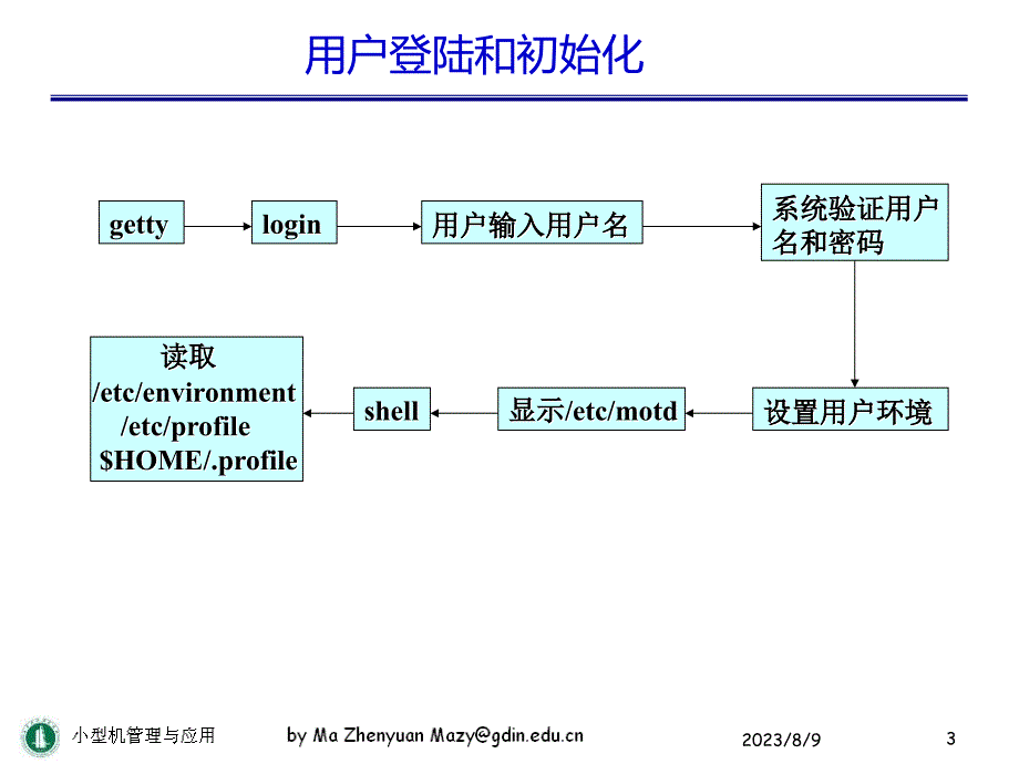 l4-用户管理与安全策略_第3页