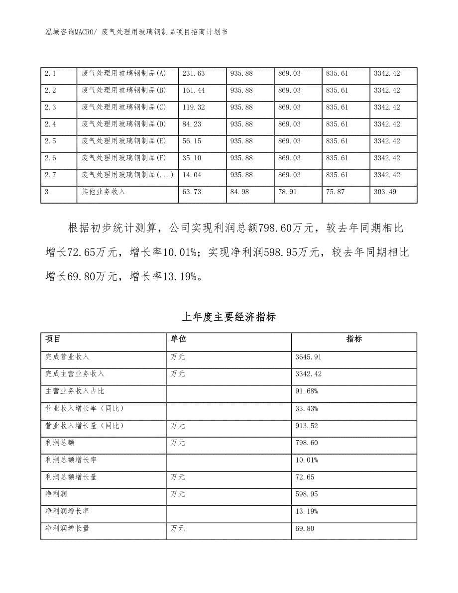 废气处理用玻璃钢制品项目招商计划书_第5页