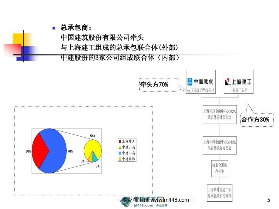 fidic合同框架下epc工程总承包管理培训教材》_第5页