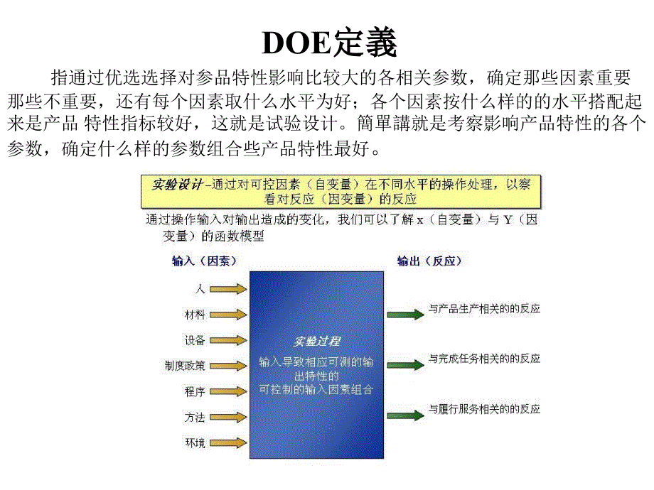 《doe教育训练》ppt课件_第3页