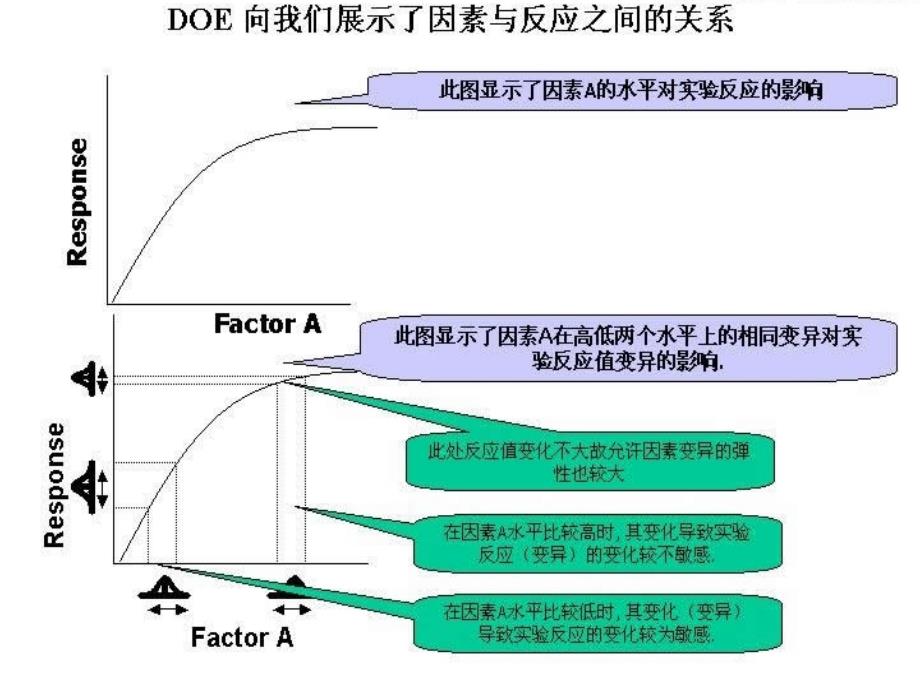 《doe教育训练》ppt课件_第4页